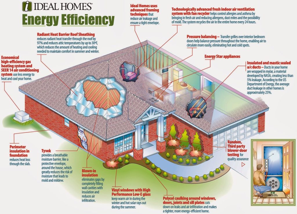 energy-efficient-heating-and-cooling-for-your-home-better-home-automation